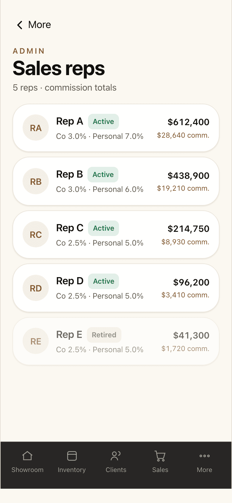 The sales reps list on a phone with sales and commission totals per rep.